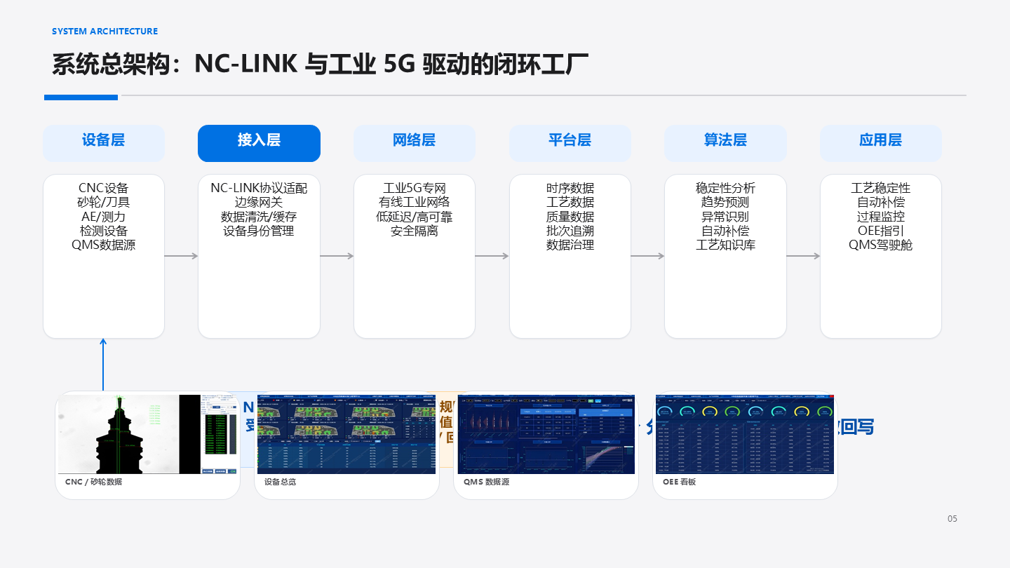 边缘计算与采集系统